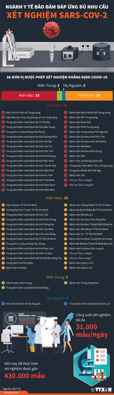 2020 7 27 vn xet nghiem covid19 ngoc ngoc