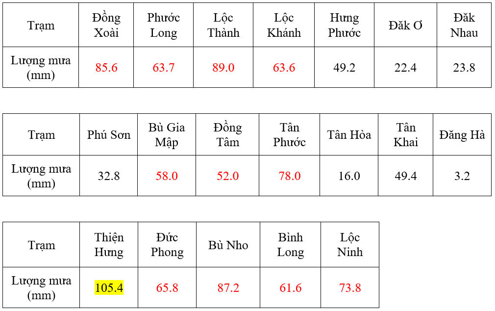canh bao mua lon