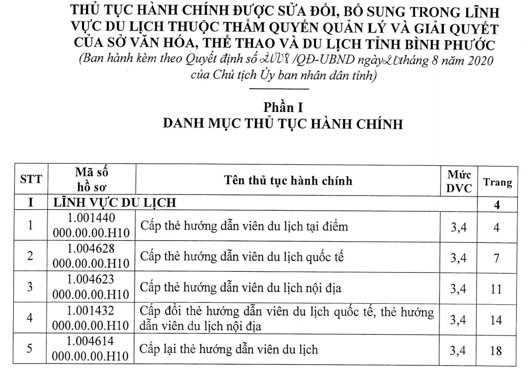danh muc tthc nganh vhttdl