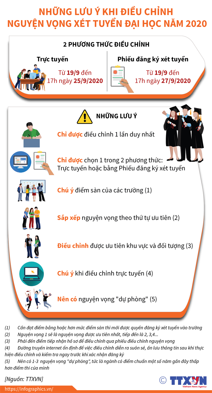 2020 9 18 vn luu y xet tuyen dh ngoc n89