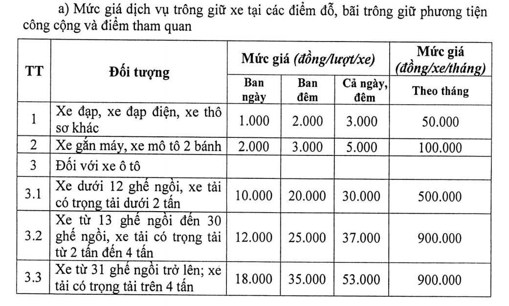 bieu phi giu xe