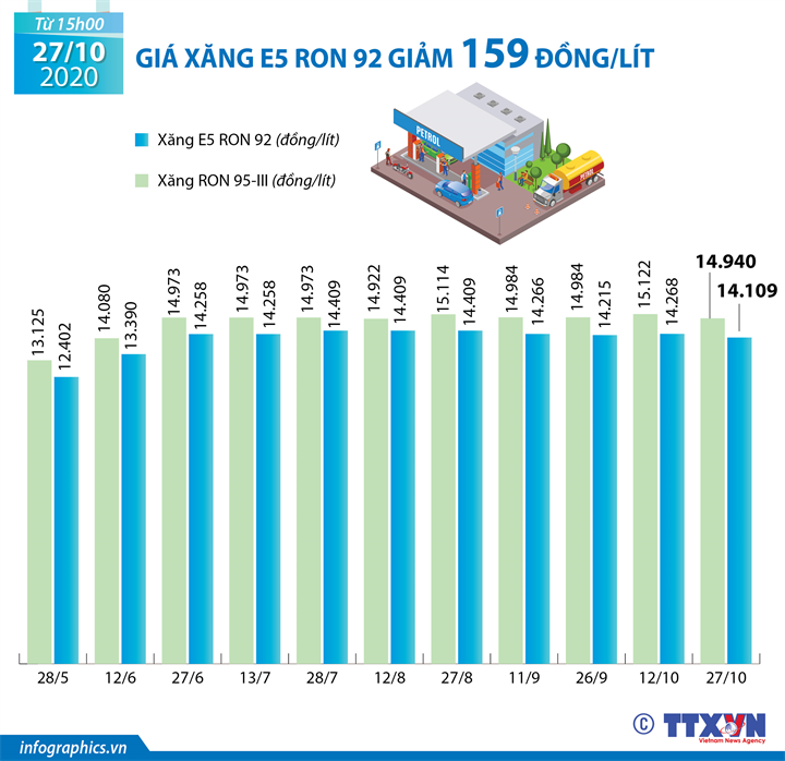 2020 10 27 vn xang h84