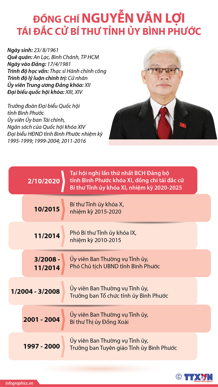 dc nguyen van loi 1