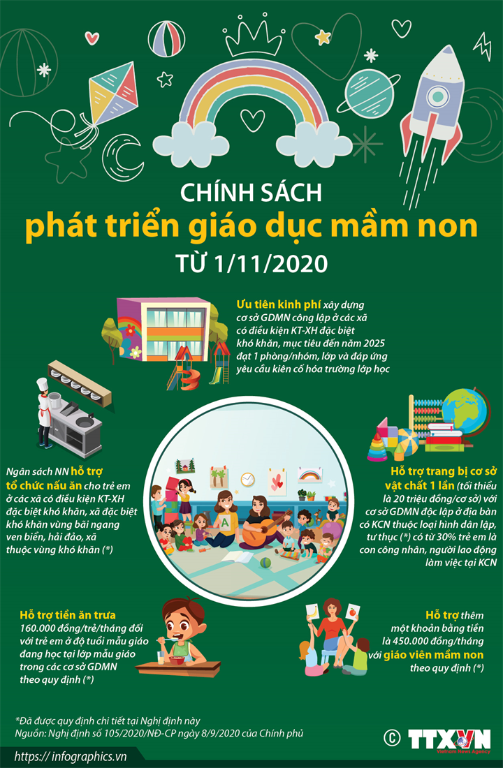 Giao duc mam non