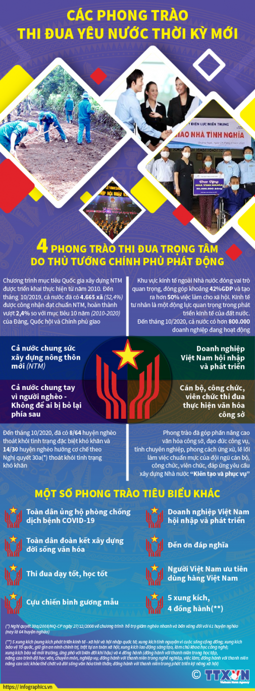 2020 8 11 cac phong trao thi dua yeu nuoc ngoc 01