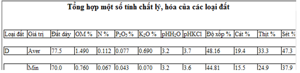 Anh 2 Tinh chat ly hoa