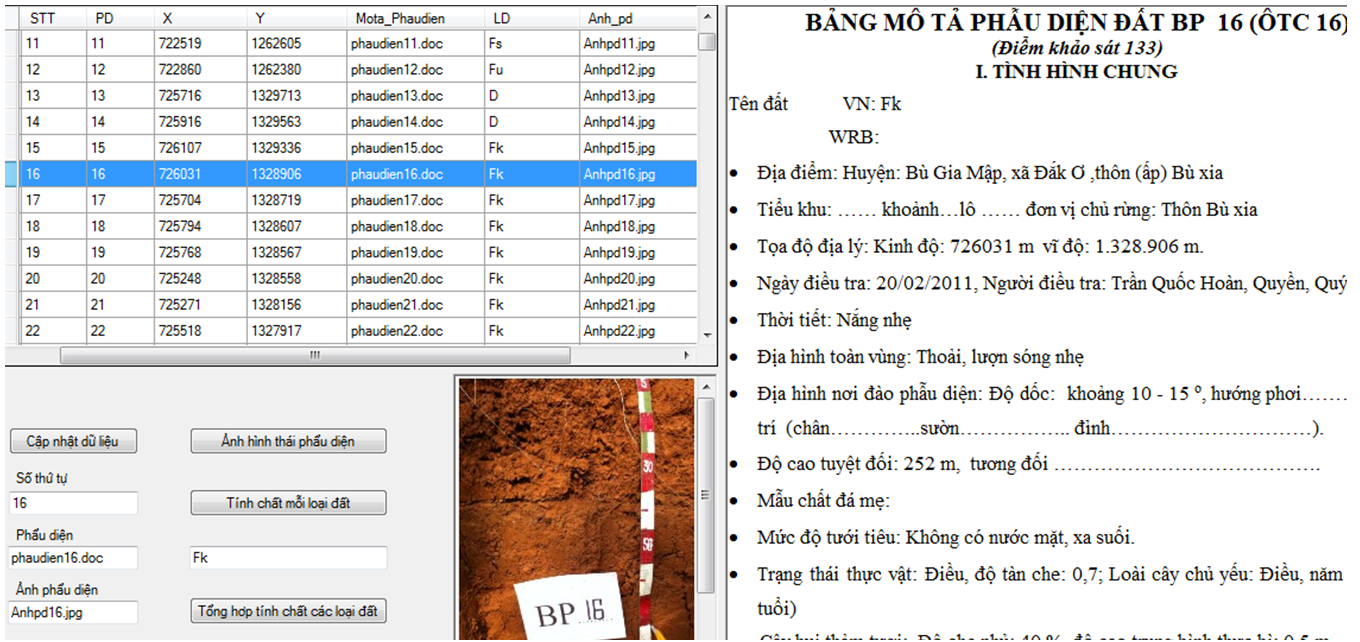 Anh1 Dac diem tho nhuong