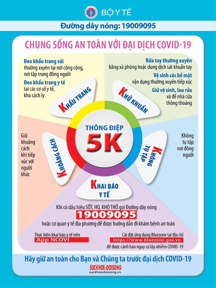 5K