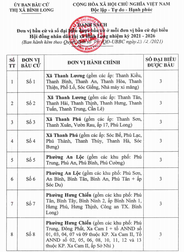 BC Binh Long 1