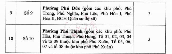 BC Binh Long 2