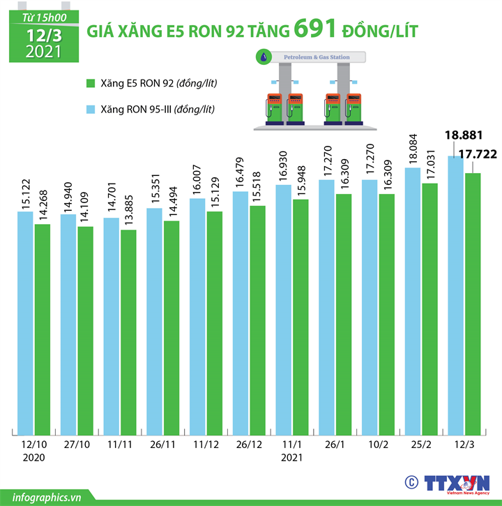 2021 03 12 vn xang h84