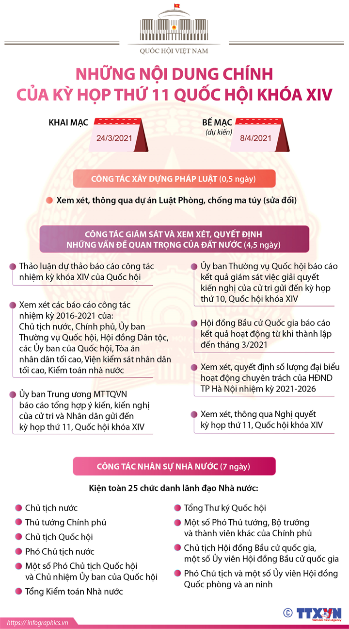 2021 03 23 noi dung ky hop xi qh xiv ruby