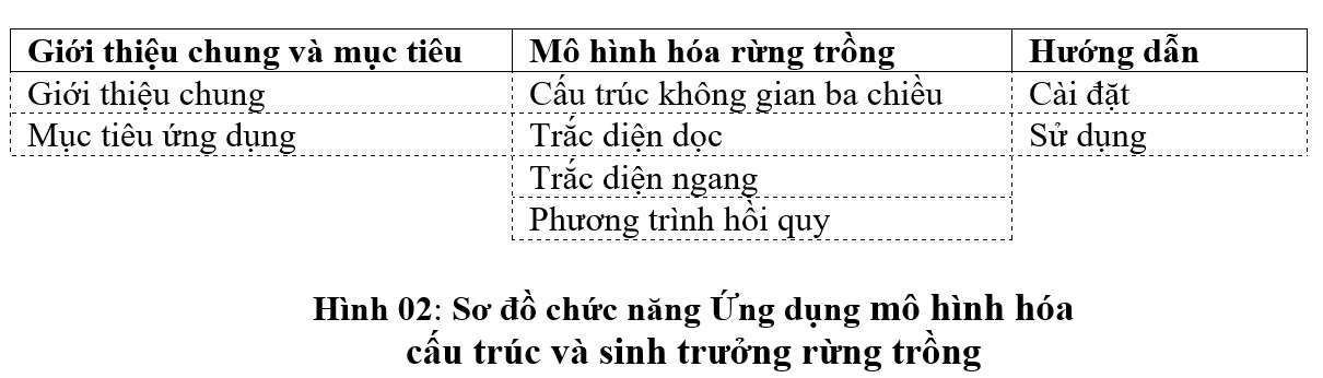 anh 2 Rung trong