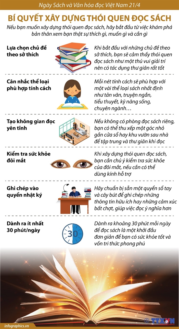 2021 4 20 vn bi quyet doc sach ngoc h84