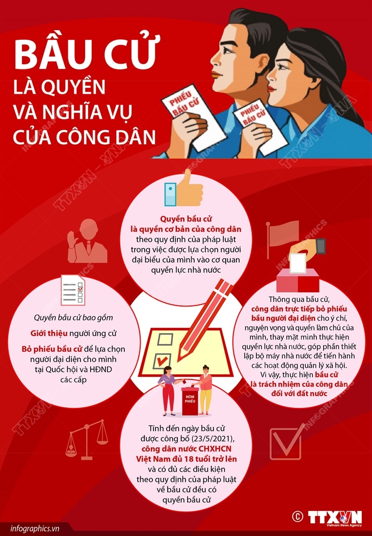 2021 5 18 bau cu 1 ruby