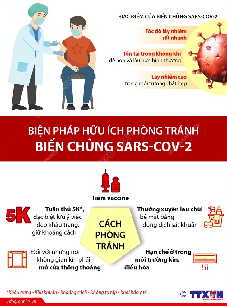 20210 5 26 phong tranh covid 2 01