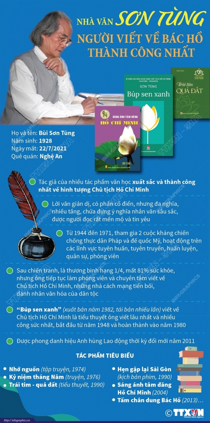 2021 7 23 vn nha van son tung ngoc ngoc