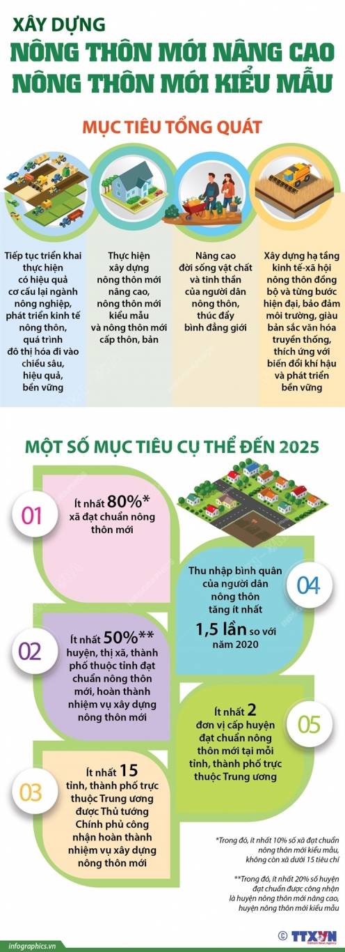 2021 07 29 vn qh15 nghiquyet nongthonmoi h84