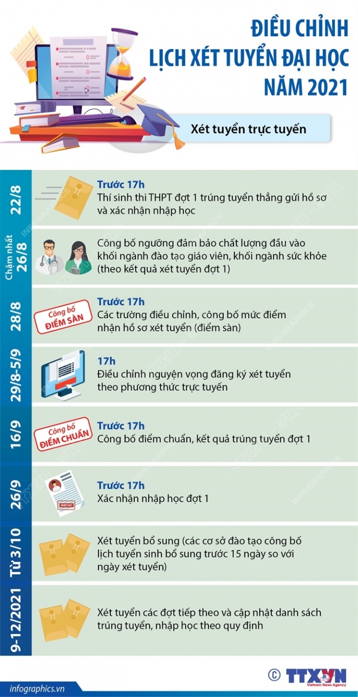 2021 8 2 lich xet tuyen dh ruby