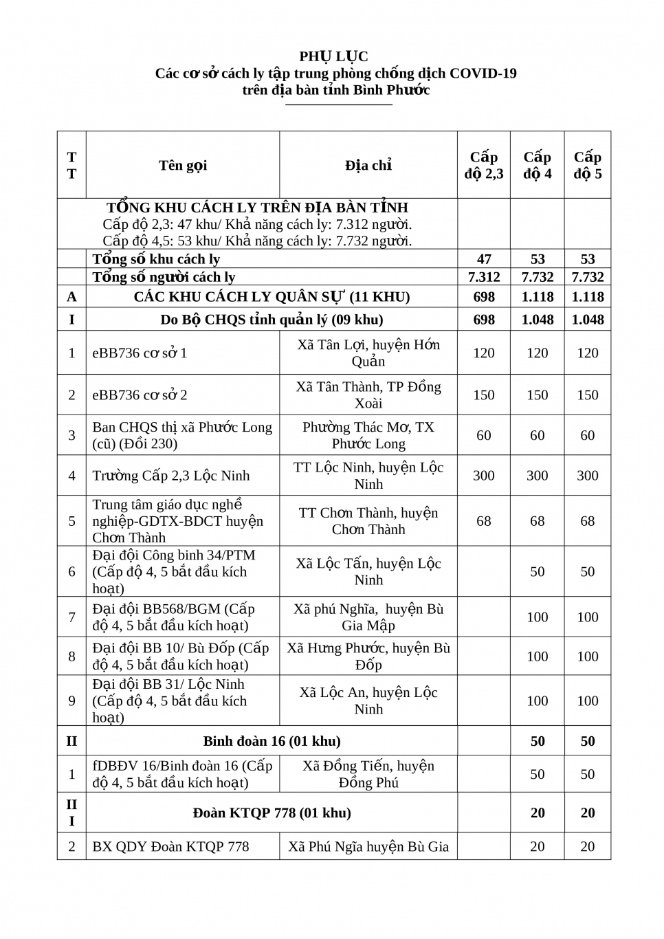 CƠ SỞ CÁCH LY 11 8 15h (pdf io) 0