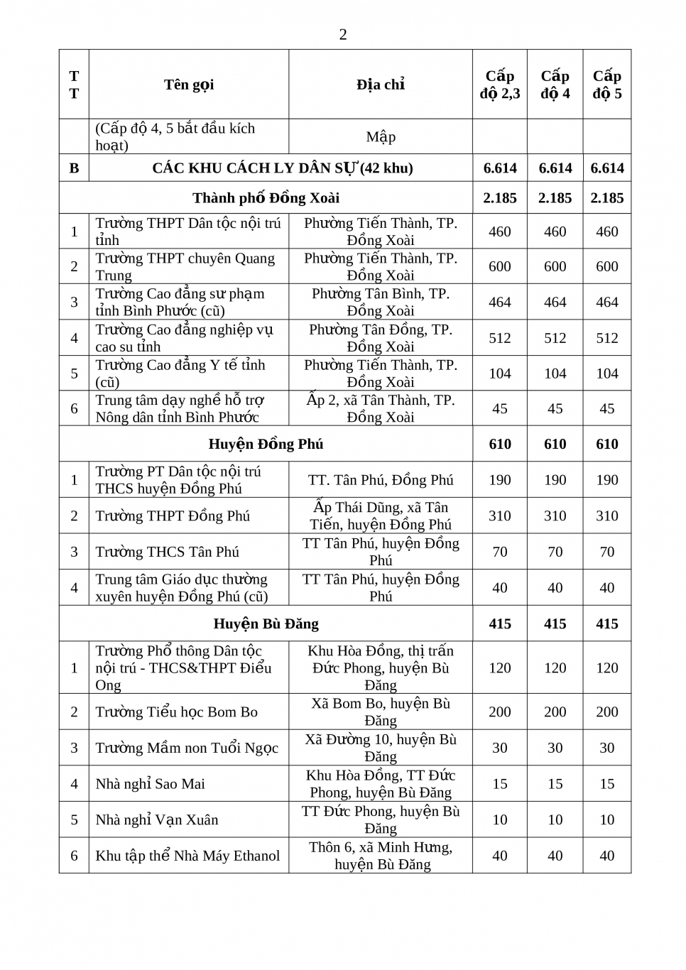 CƠ SỞ CÁCH LY 11 8 15h (pdf io) 1
