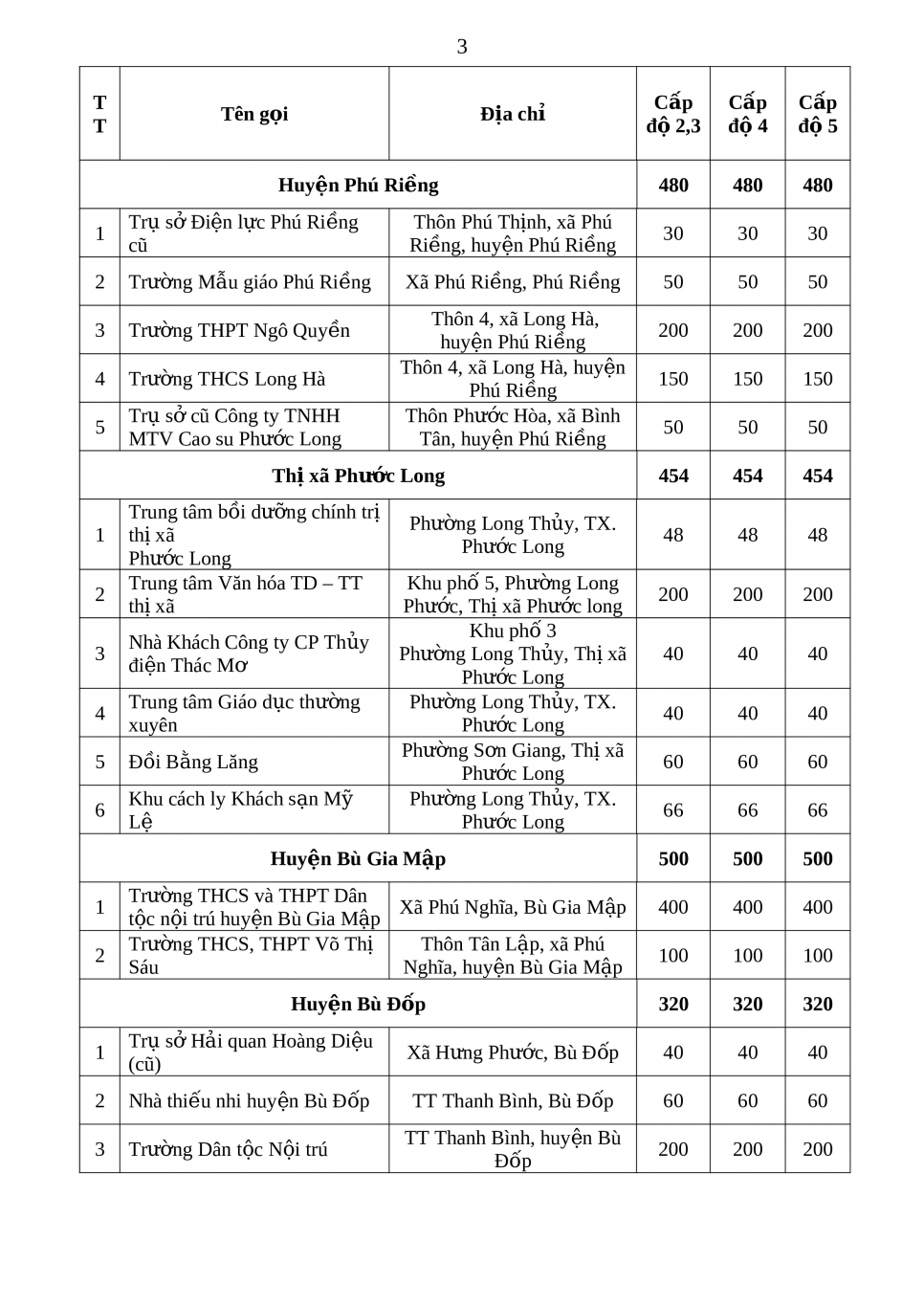 CƠ SỞ CÁCH LY 11 8 15h (pdf io) 2