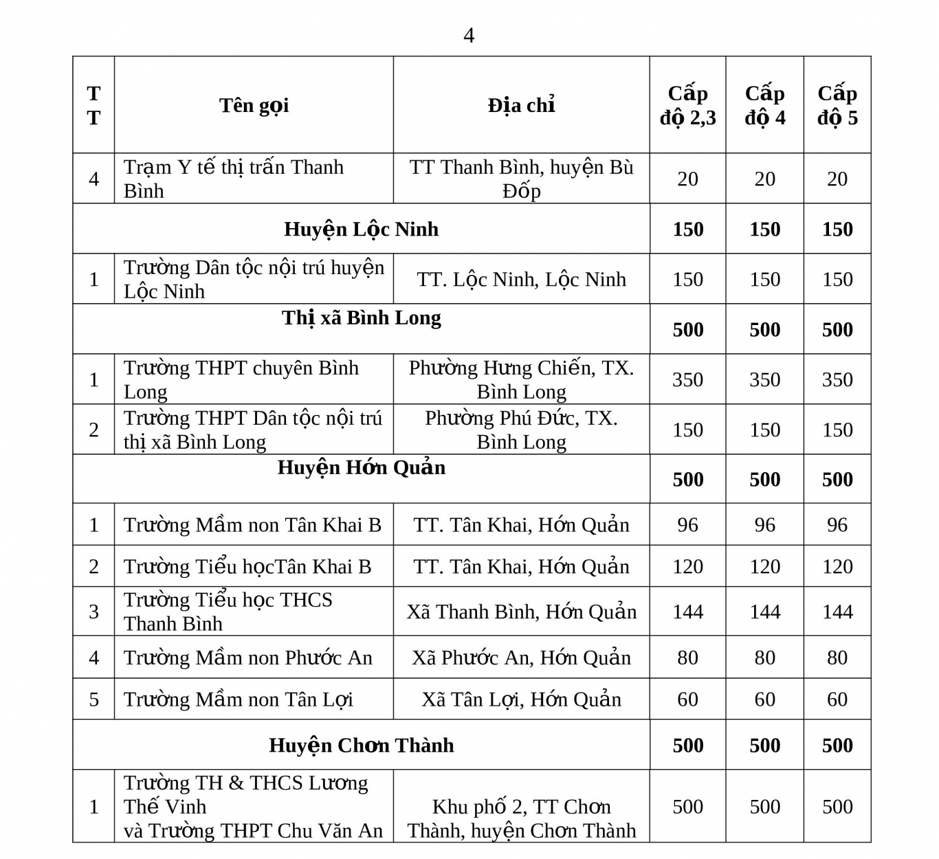 CƠ SỞ CÁCH LY 11 8 15h (pdf io) 3