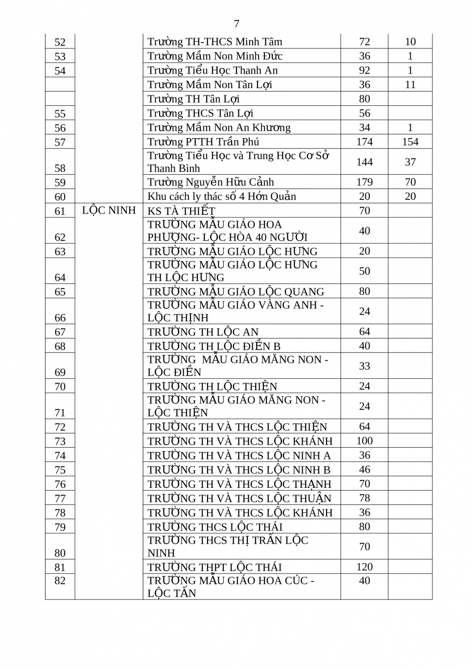CƠ SỞ CÁCH LY 11 8 15h (pdf io) 6