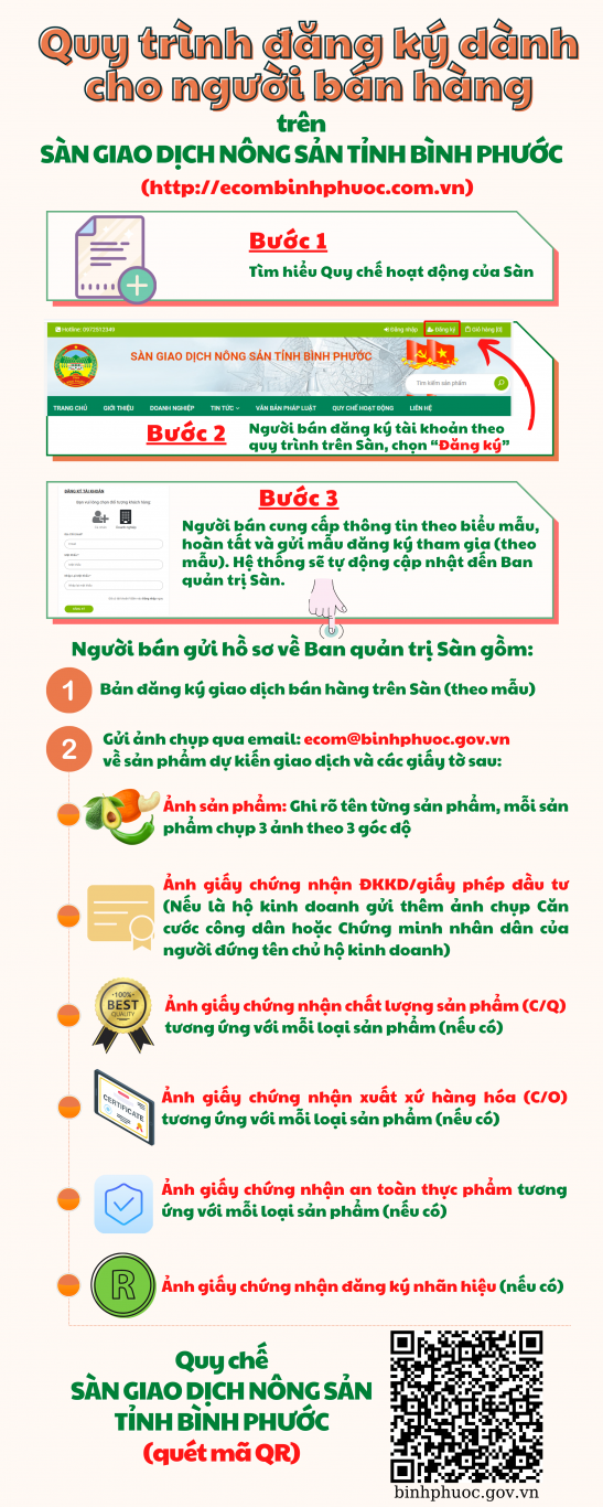 Quy trình dành cho người bán hàng