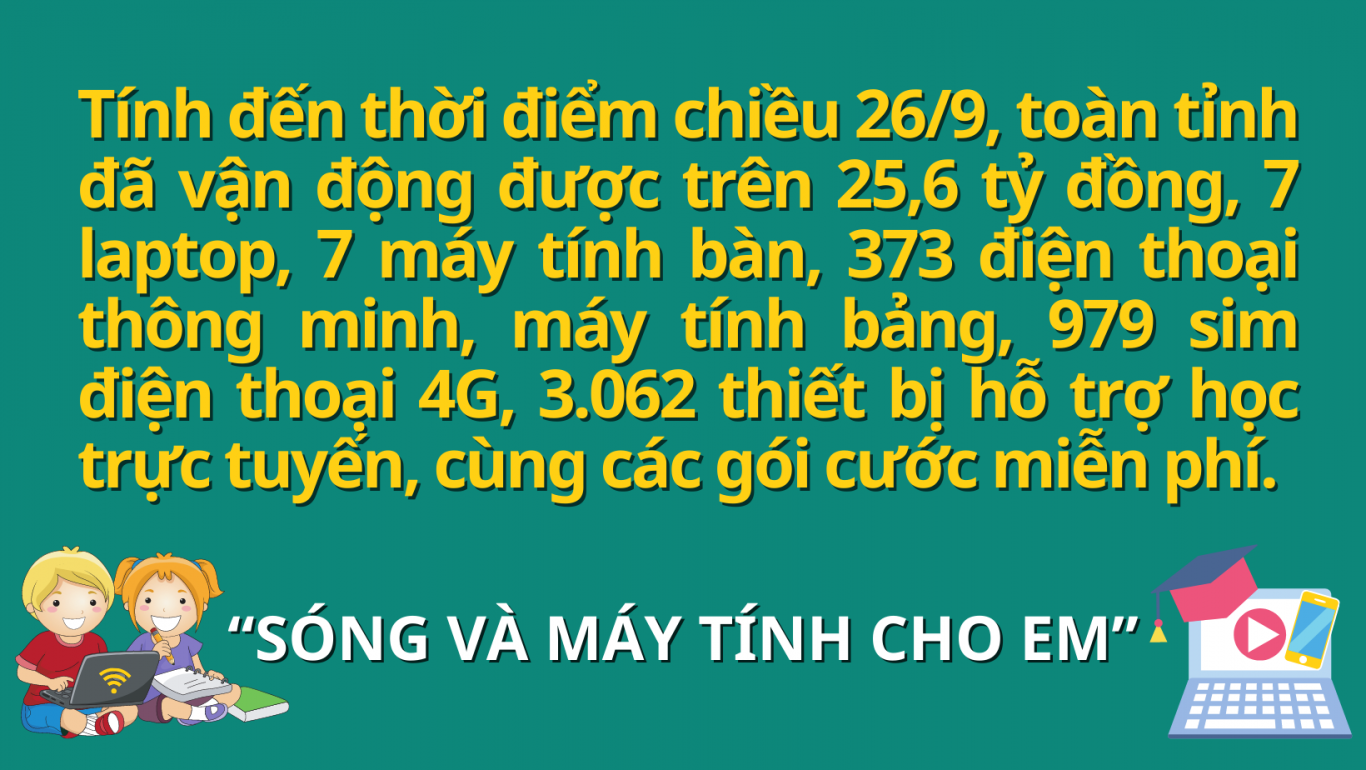 Tong chuong trinh