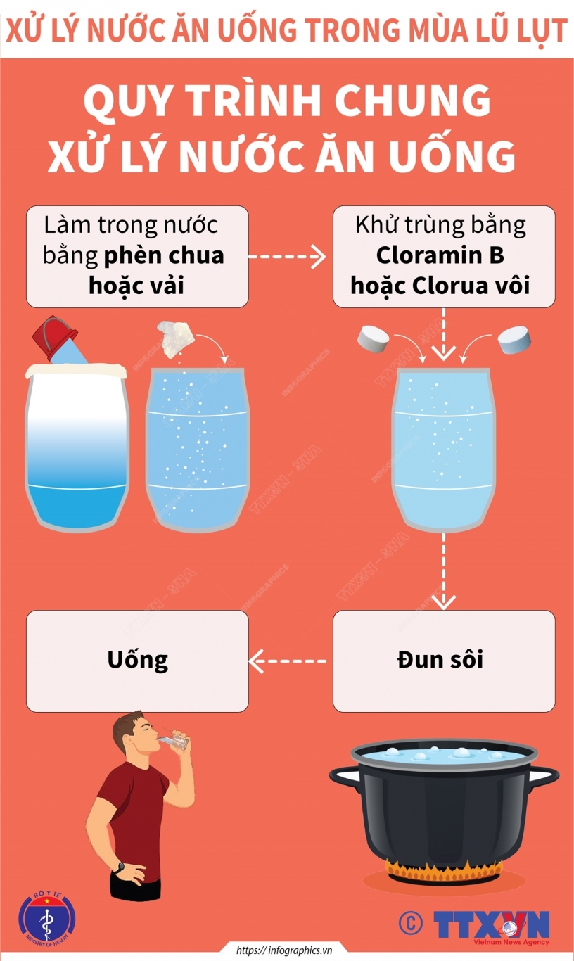 2020 10 22 bo y te xu ly nuoc trong mua lu ngoc ngoc
