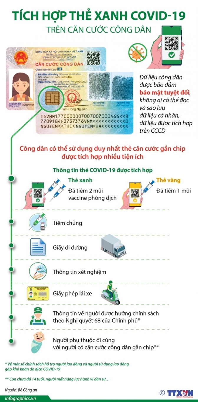 2021 10 03 vn cccd thexanh 02 h84
