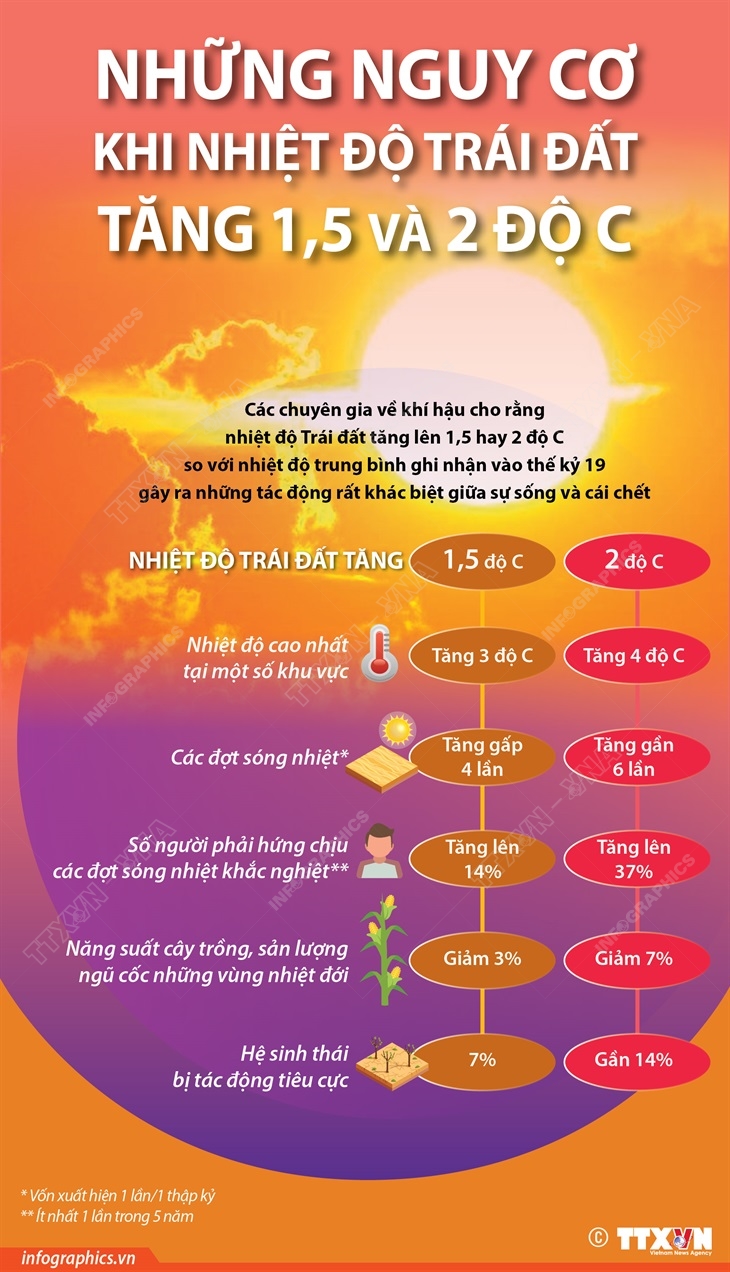 2021 10 11 tg tang nhietdo h84