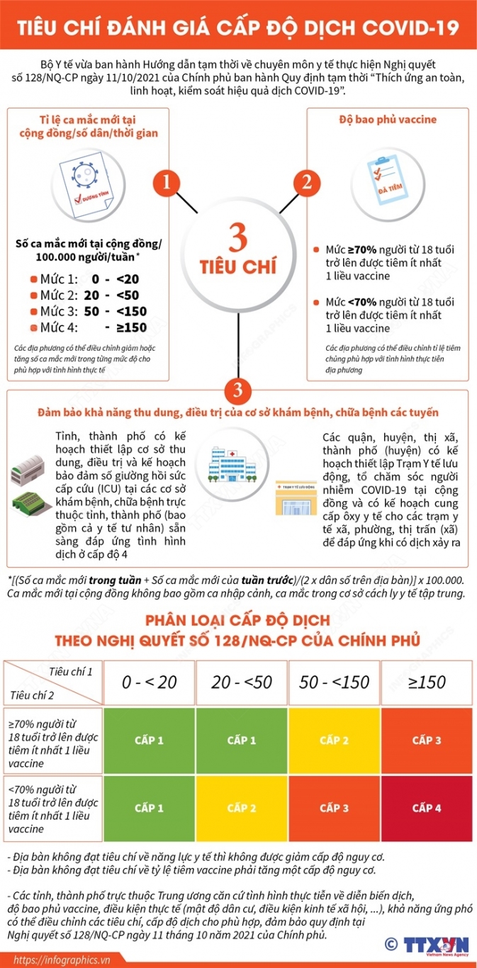 2021 10 13 vn tieu chi danh gia cap do dich ngoc ngoc