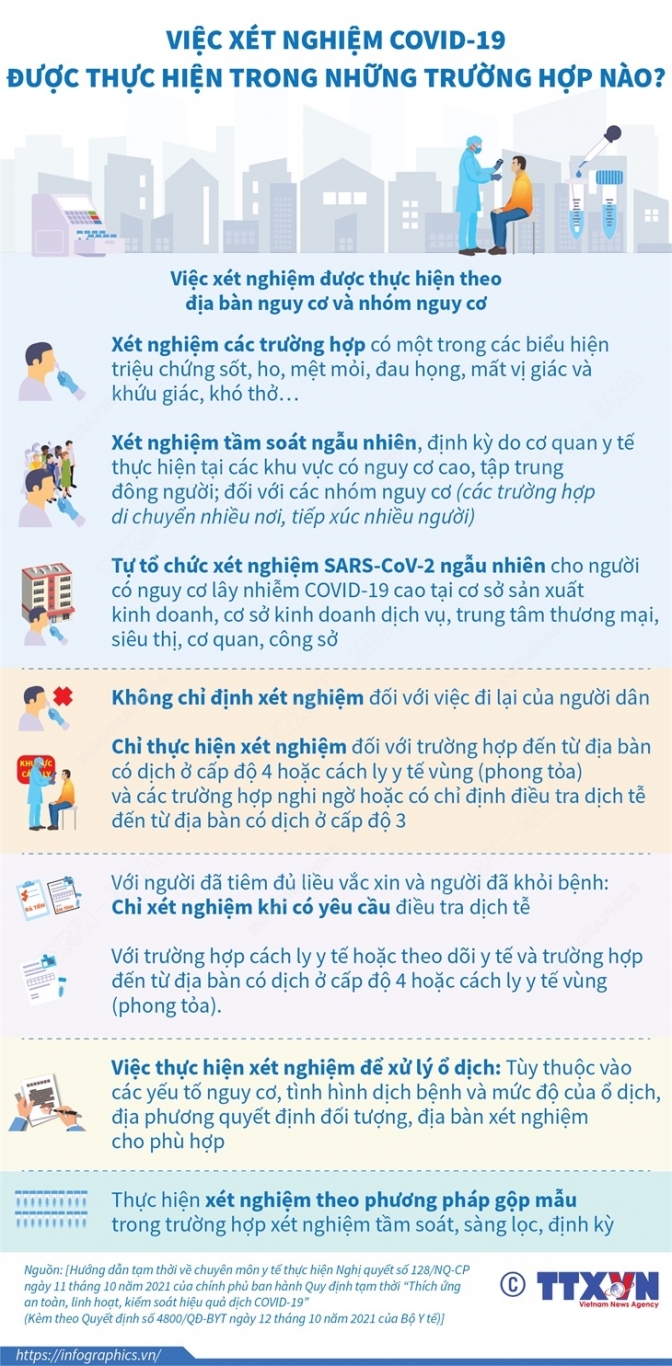 2021 10 13 vn xet nghiem trong th nao ngoc 01