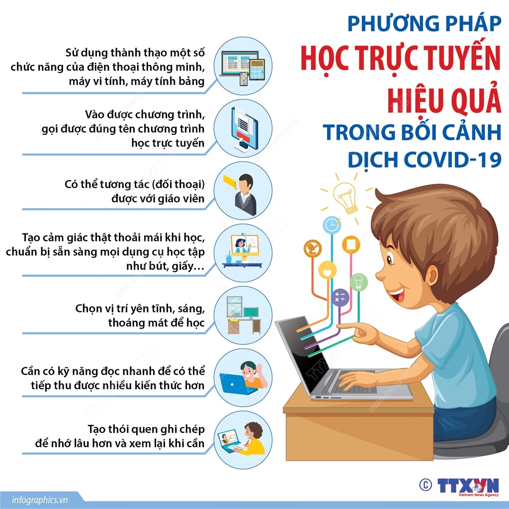 2021 10 14 phuong phap hoc truc tuyen ruby 2