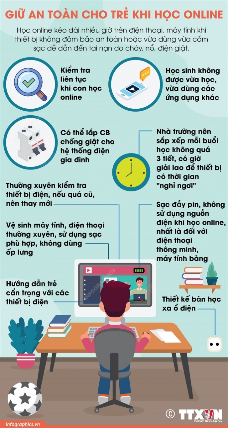 2021 10 16 vn giam thieu tai nan chay no khi tre hoc online ngoc ngoc