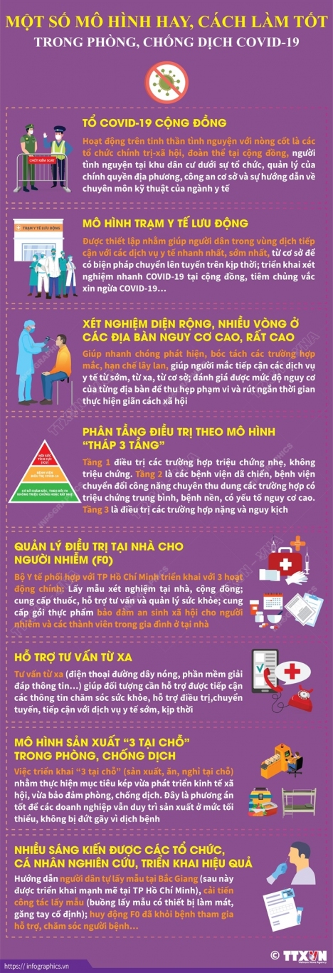 2021 10 17 vn mot so mo hinh hay pc covid ngoc ngoc