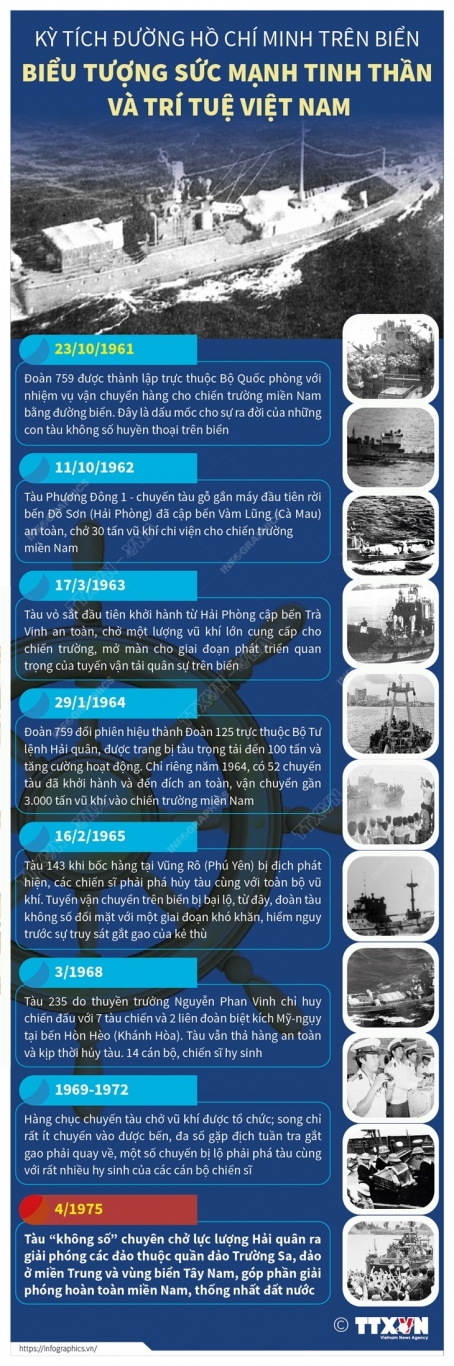 2021 10 20 vn ki tich duong hcm tren bien ngoc ngoc