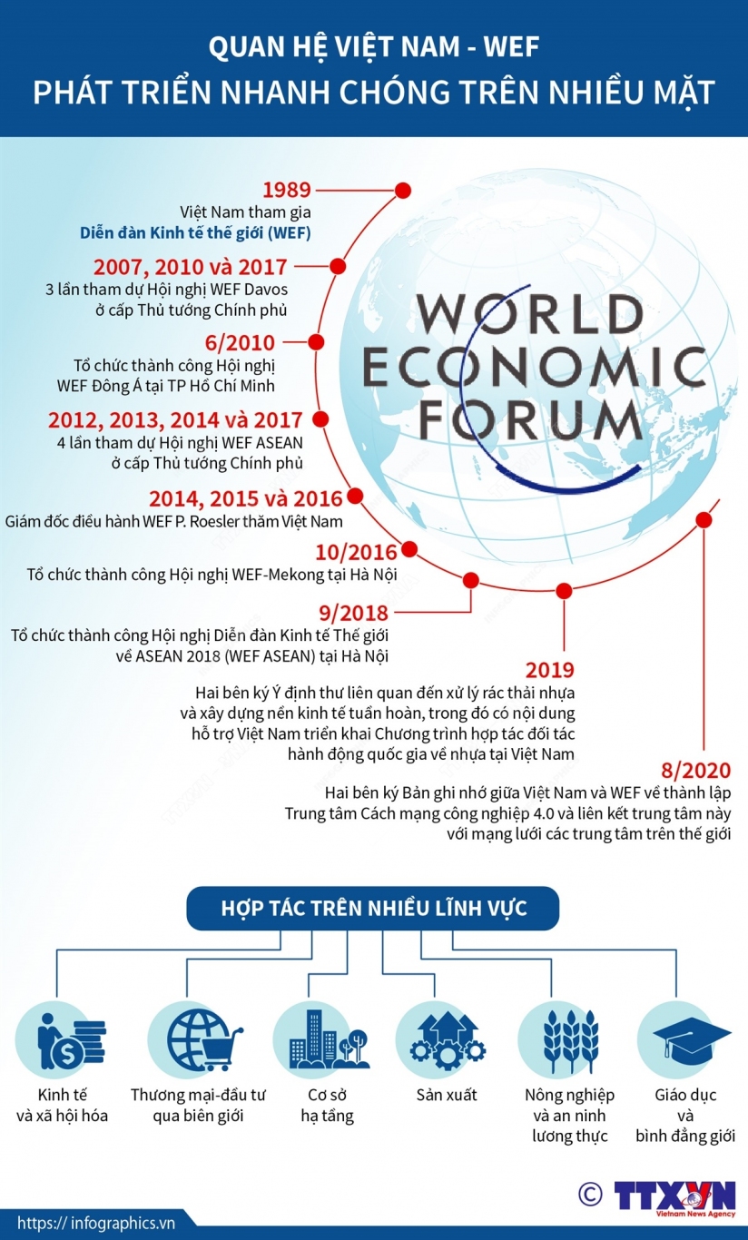 2021 10 29 wef 2021 ruby