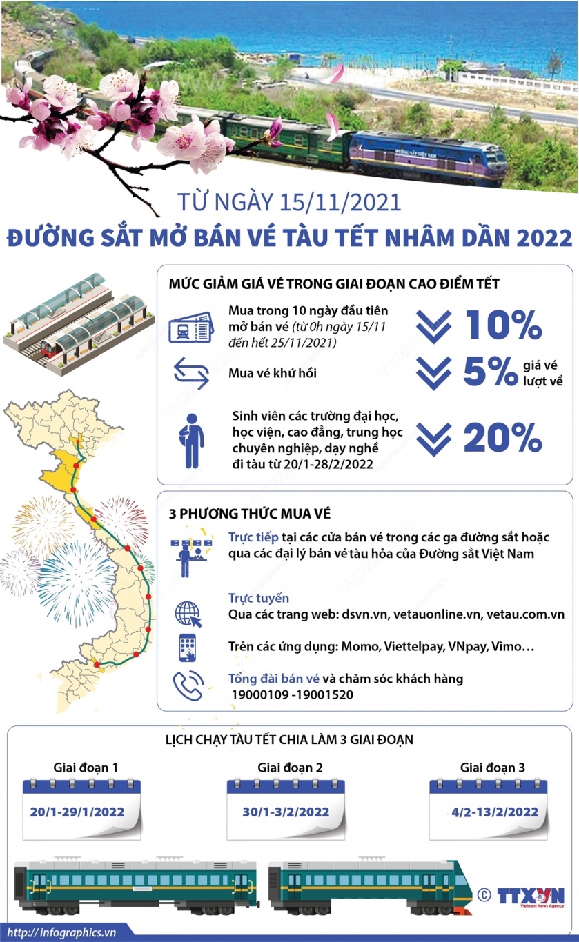 2021 11 12 vn tau tet nham dan 2022 ngoc ngoc