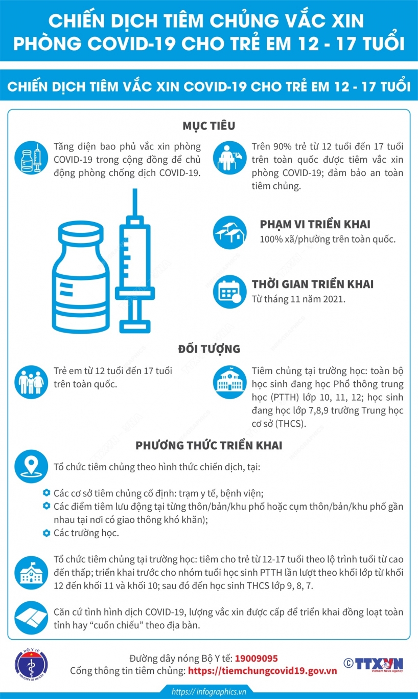 2021 11 3 vn tiem vaccine cho tre 12 17 tuoi vn ngoc copy 1