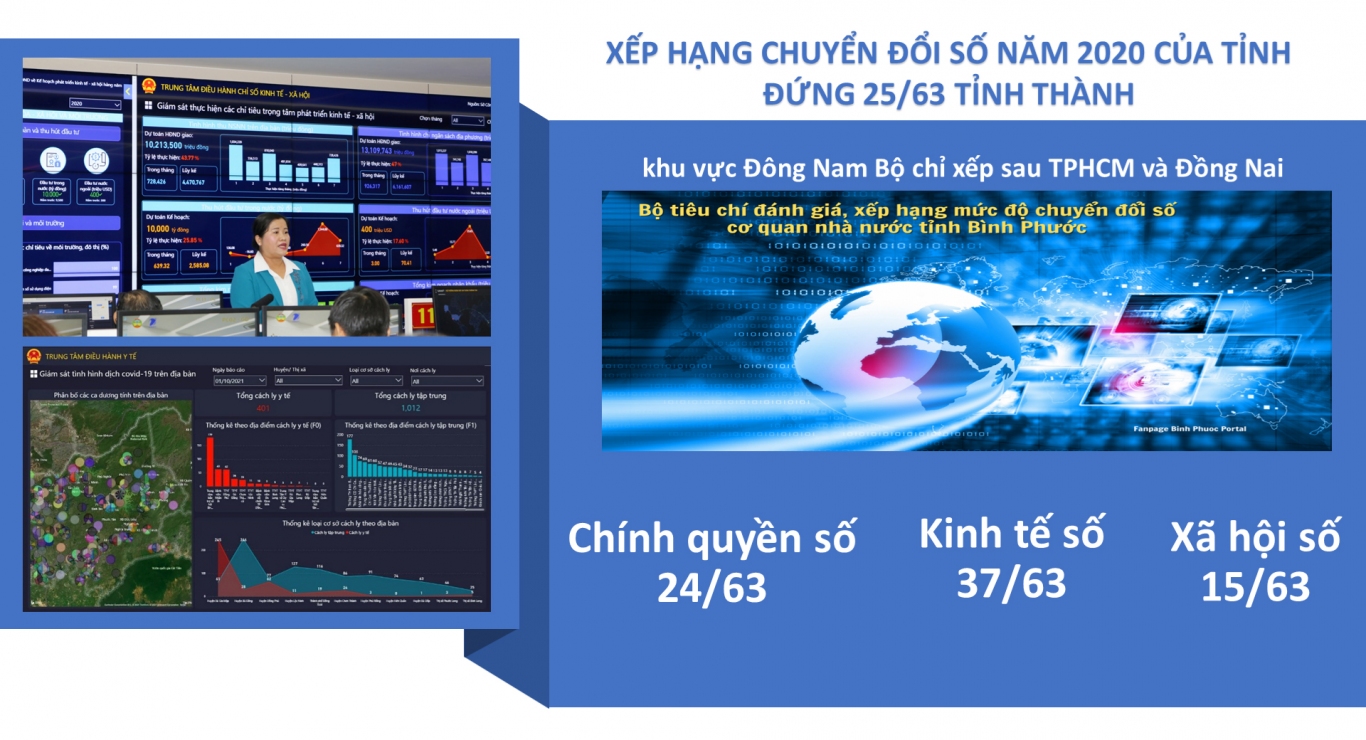 BP chuyen doi so