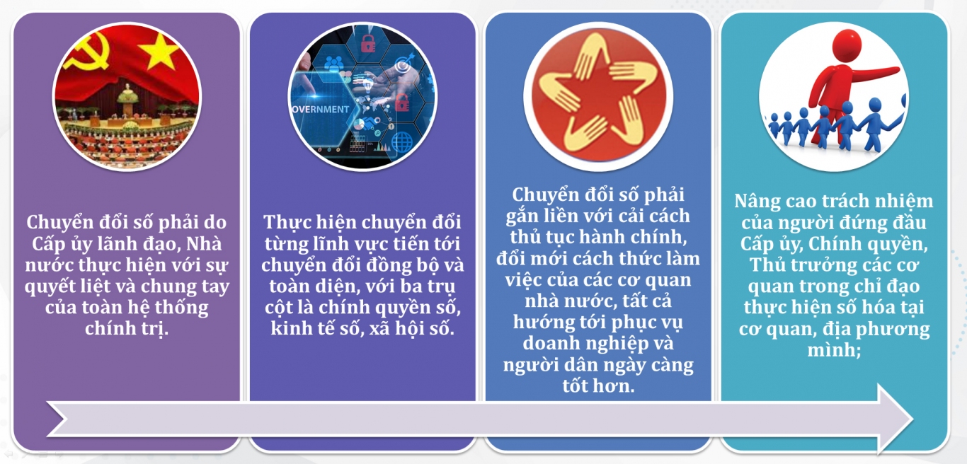 Quan diem