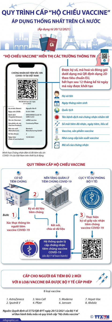 2021 12 23 vn hochieu vaccine 05 h84