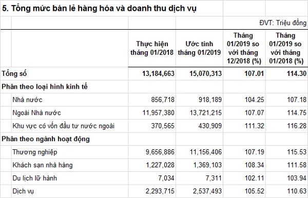 tongmucbanlehanghoavadoanhthudv-T012019.jpg
