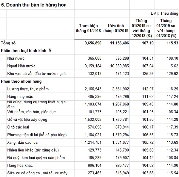 doanhthubanlehanghoa-T012019.jpg