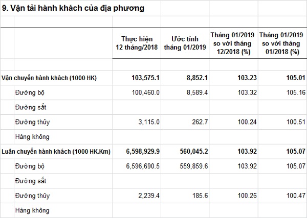 vantaihanhkhachcuadiaphuong-T012019.jpg