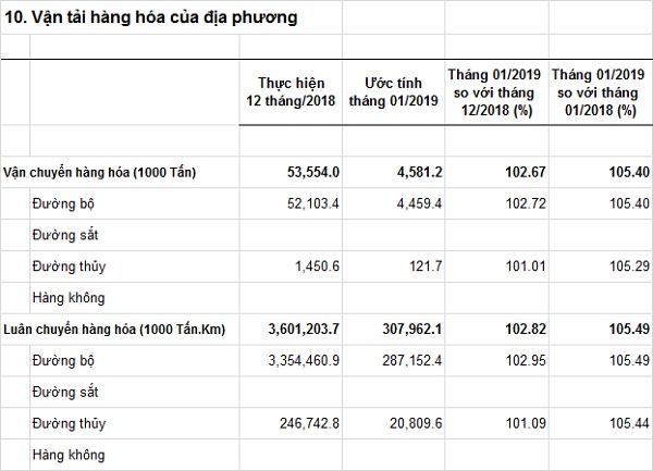 vantaihanghoacuadiaphuong-T012019.jpg