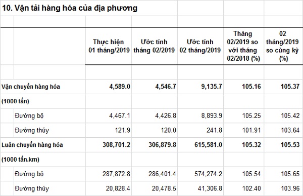 vantaihanghoacuadiaphuong-T022019.jpg